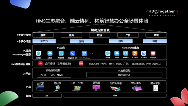 鴻蒙開發(fā)套件全面升級，為應用軟件生態(tài)注入“強心劑”