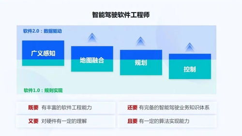 面向規模化量產的智能駕駛系統和軟件開發 地平線智能駕駛應用軟件部的實踐與思考