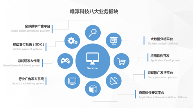 唯淳科技 兩年估值2.2億的秘密——應(yīng)用軟件開發(fā)行業(yè)的黑馬是如何崛起的？