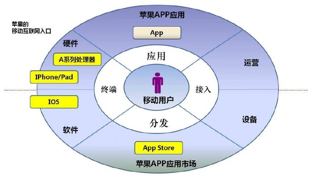 iOS 11 大改版之后 App Store 如何成為蘋果的「第二稅源」，以及它對(duì)應(yīng)用開發(fā)者的全新游戲規(guī)則
