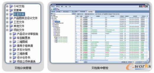 用友PLM在大運(yùn)汽車的應(yīng)用——拓步ERP視角下的產(chǎn)品全生命周期管理實(shí)踐
