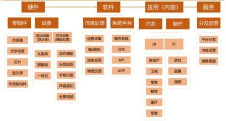 AR眼鏡 未來(lái)AR主流技術(shù)路線與應(yīng)用軟件開發(fā)的協(xié)同演進(jìn)